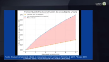 Gráfica de movilidad inducida
